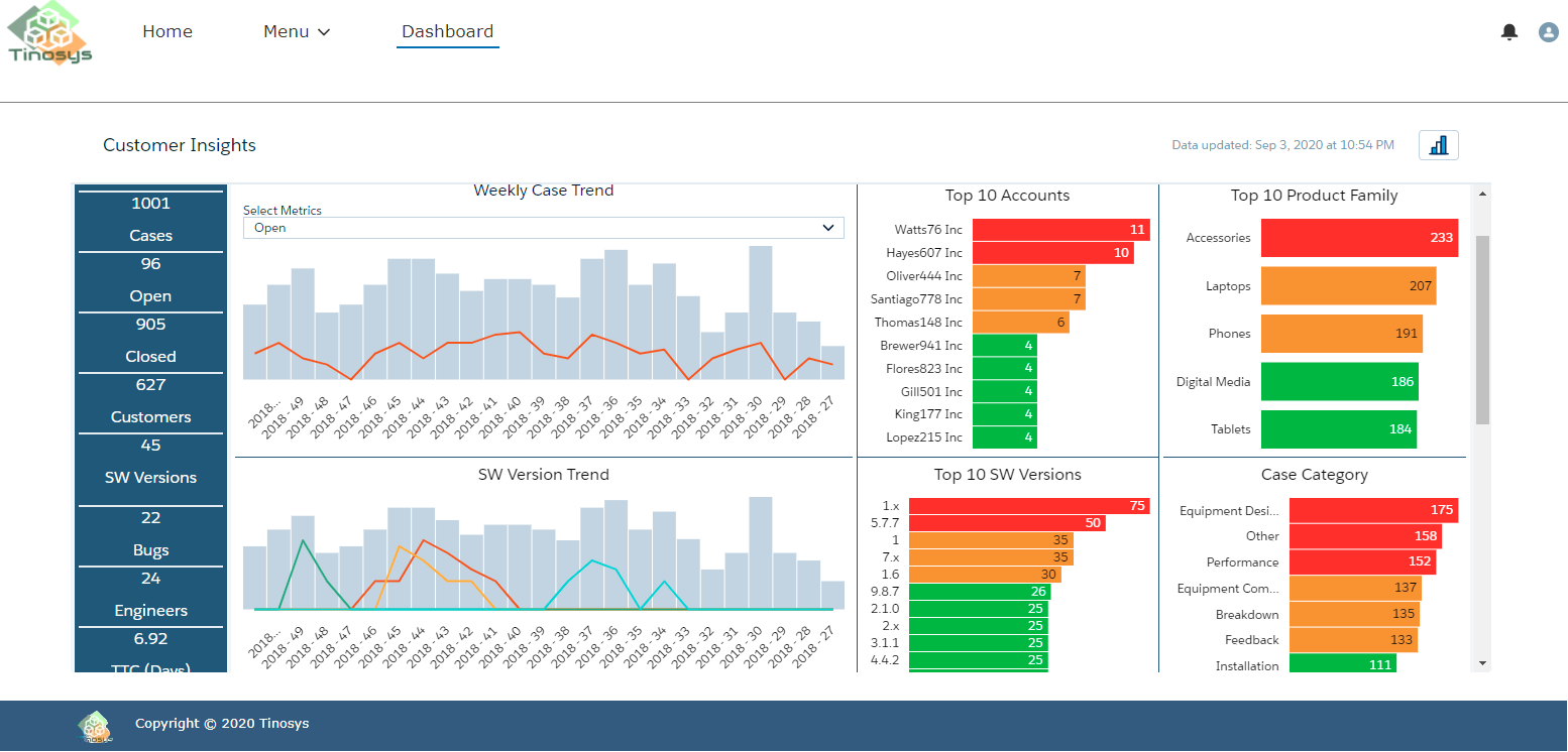 Conversation Analytics Software